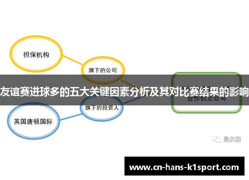 友谊赛进球多的五大关键因素分析及其对比赛结果的影响
