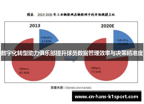 数字化转型助力俱乐部提升球员数据管理效率与决策精准度