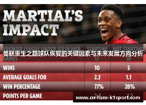 曼联重生之路球队恢复的关键因素与未来发展方向分析