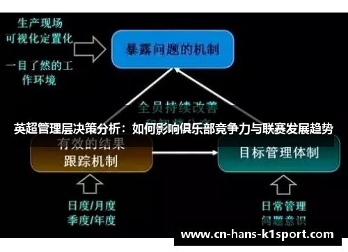 英超管理层决策分析：如何影响俱乐部竞争力与联赛发展趋势