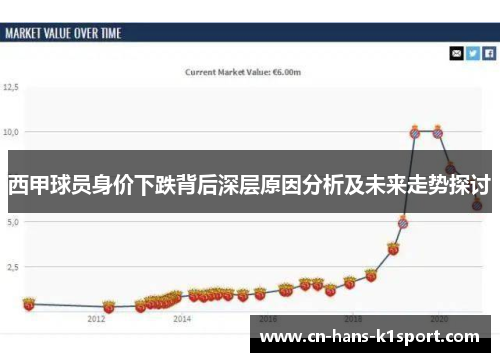 西甲球员身价下跌背后深层原因分析及未来走势探讨