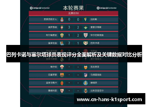 巴列卡诺与塞尔塔球员表现评分全面解析及关键数据对比分析