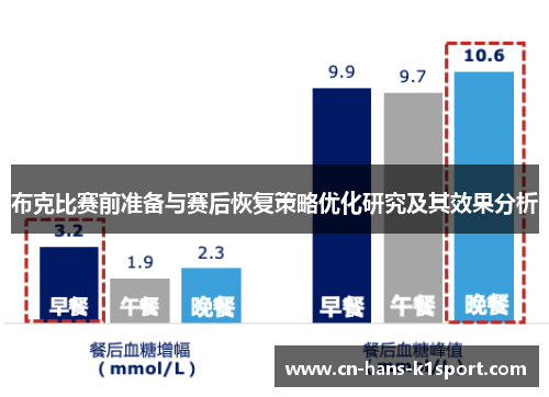 布克比赛前准备与赛后恢复策略优化研究及其效果分析
