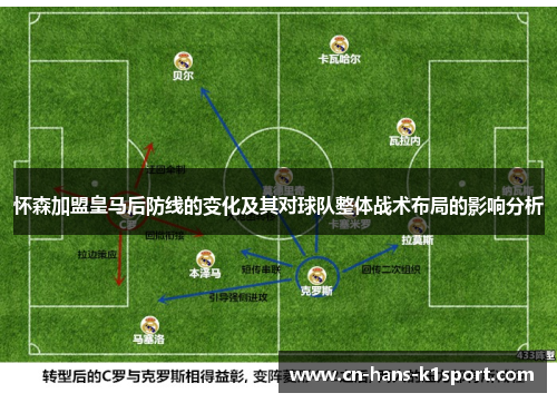 怀森加盟皇马后防线的变化及其对球队整体战术布局的影响分析